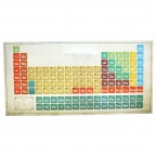 Charts, Periodic Table