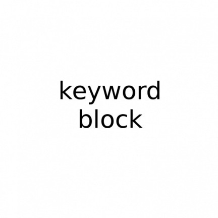 keywordblock